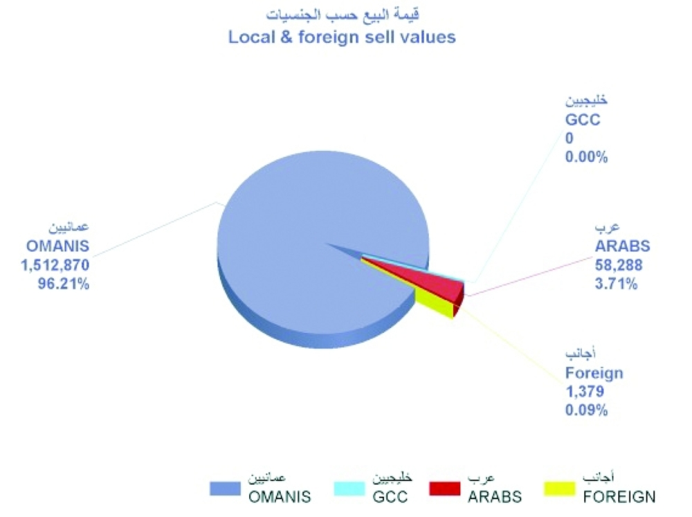 إسناد مناقصة “إنشاء المختبر المركزي الجديد للصحة العامة بالخوض” لشركة “جلفار”