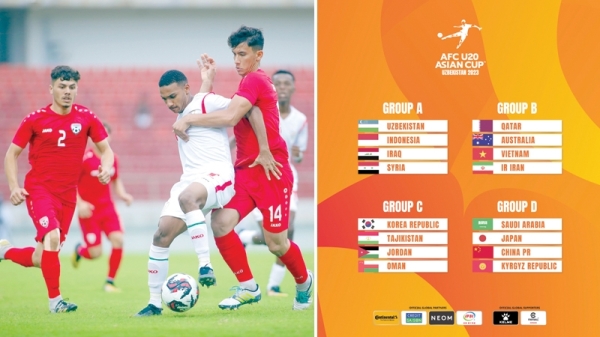 Oman drawn with S Korea, Tajikistan and Jordan