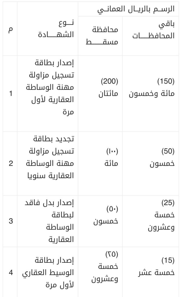 قرار وزاري بتعديل بعض أحكام لائحة القيم والرسوم والأثمان التي تحصلها وزارة الاسكان والتخطيط العمراني 2 5CEE7C8F 0186 49CB BEC5 656B08D4D1A9
