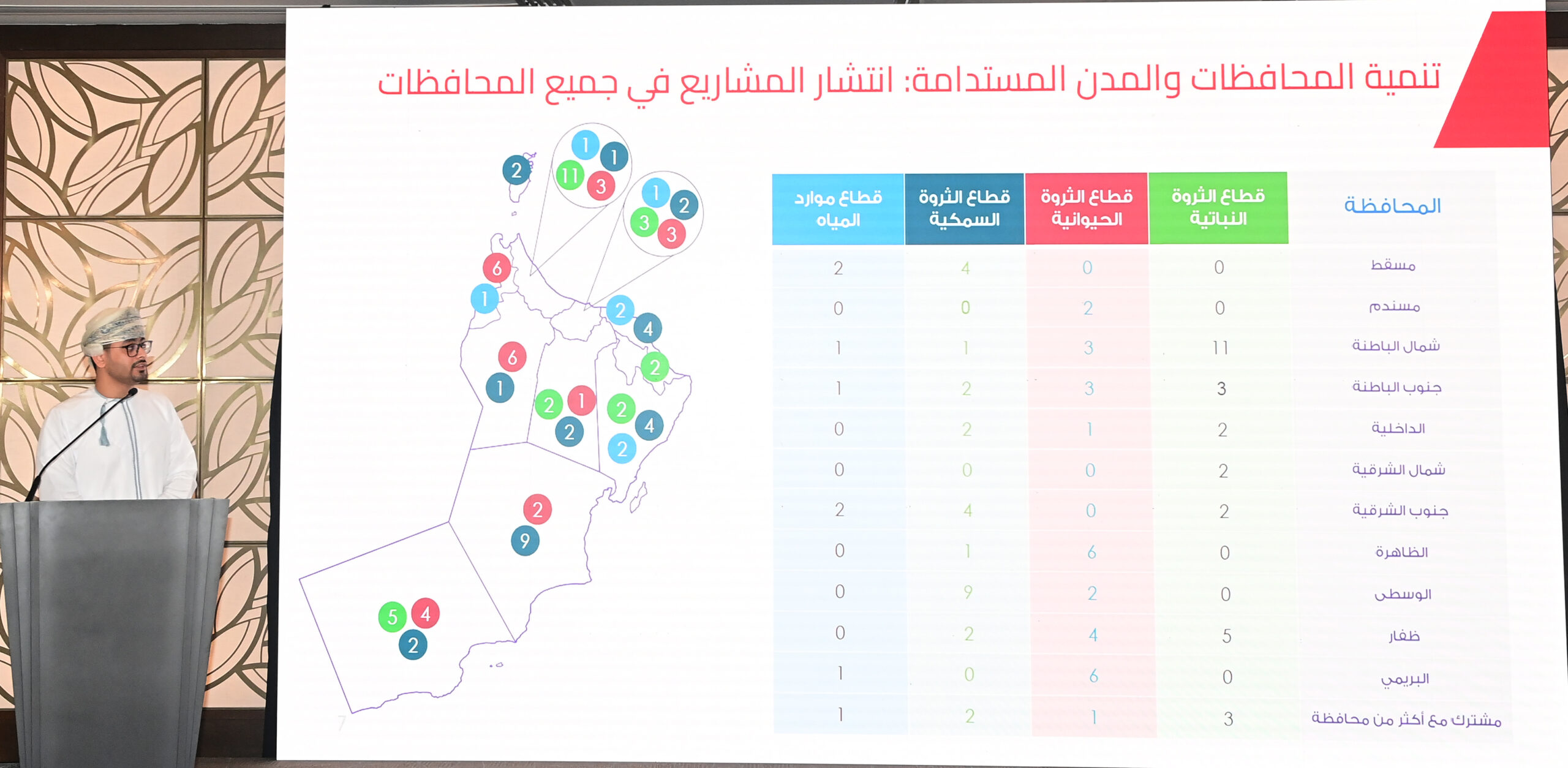 بدء أعمال "عيادات حلحلة التحديات التي تواجهها مشاريع الأمن الغذائي" 2 634d29f5d92f3 scaled
