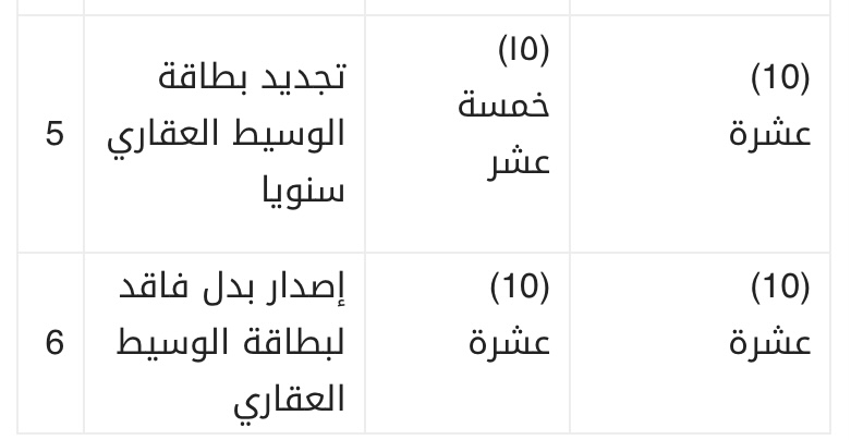 قرار وزاري بتعديل بعض أحكام لائحة القيم والرسوم والأثمان التي تحصلها وزارة الاسكان والتخطيط العمراني 3 936F8703 ADFC 4735 A6D7 3DD87038907A