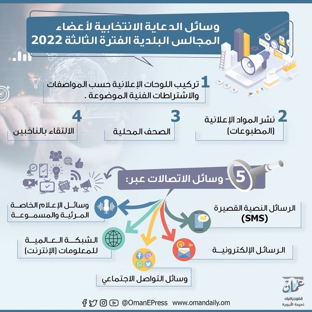 شبكات التواصل الاجتماعي.. رهان ناجح في انتخابات المجالس البلدية