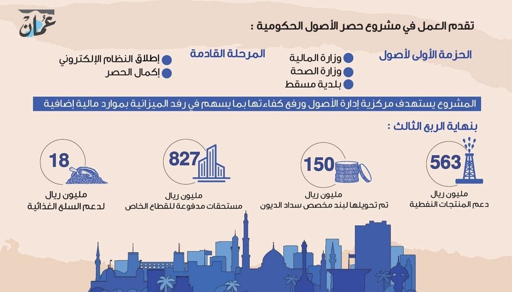 الإيرادات العامة ترتفع إلى 10.5 مليار ريال والفائض 1.1 مليار 1 الإيرادات العامة ترتفع إلى 10.5 مليار ريال والفائض 1.1 مليار