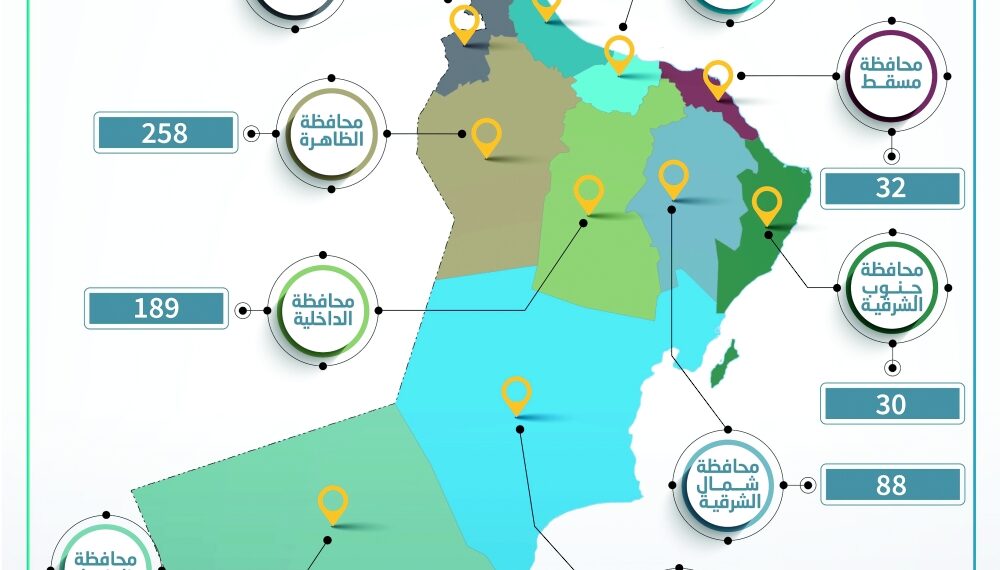 إصدار أكثر من 9 آلاف ترخيص مائي حتى نهاية أكتوبر الماضي