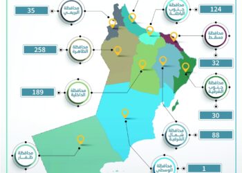 إصدار أكثر من 9 آلاف ترخيص مائي حتى نهاية أكتوبر الماضي