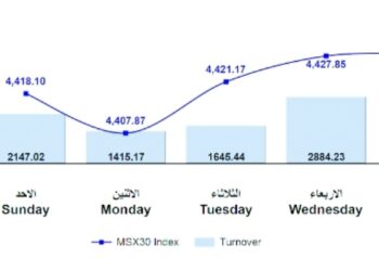 المؤشر الأسبوعي لبورصة مسقط يرتفع أكثر من 26 نقطة بدعم من القطاعات الرئيسية