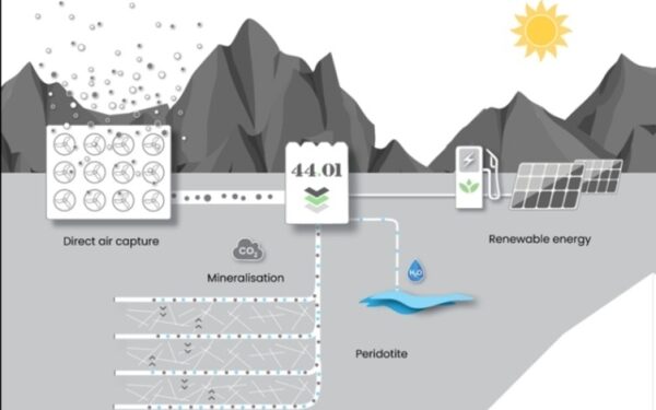 Sumitomo announces decarbonisation pact with 44.01
