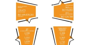 Numbers speak volume