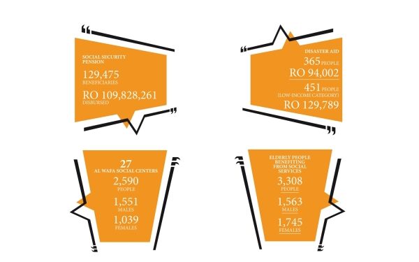 Numbers speak volume