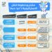 مشروعات استثمارية لنقل المياه بنحو نصف مليار ريال عماني 8 مشروعات استثمارية لنقل المياه بنحو نصف مليار ريال عماني
