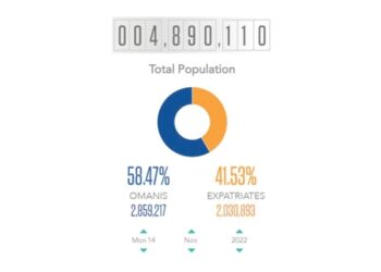 Population rises to 4.89 million