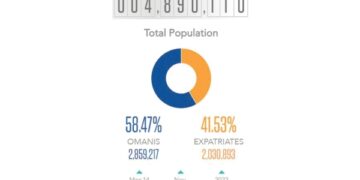 Population rises to 4.89 million