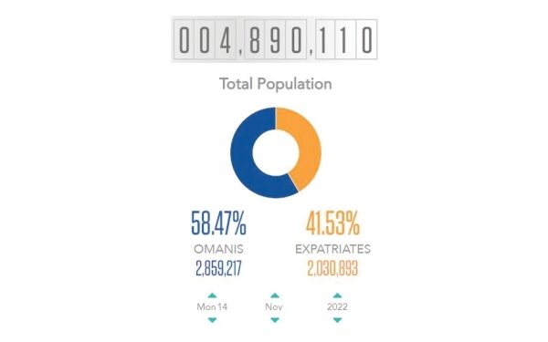 Population rises to 4.89 million