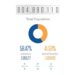 Population rises to 4.89 million 8 Population rises to 4.89 million