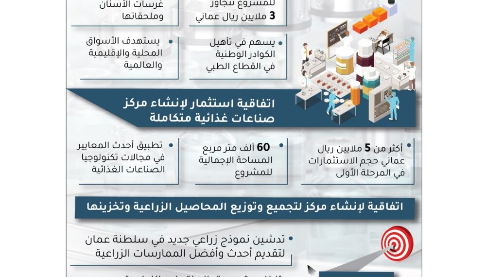 3 ملايين ريال تكلفة انشاء مصنع «غرسات الأسنان» في خزائن