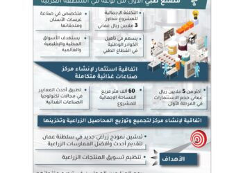 3 ملايين ريال تكلفة انشاء مصنع «غرسات الأسنان» في خزائن