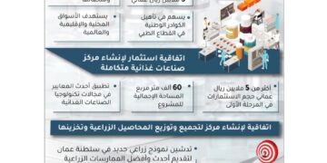 3 ملايين ريال تكلفة انشاء مصنع «غرسات الأسنان» في خزائن