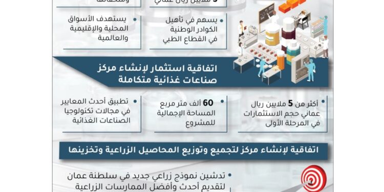 3 ملايين ريال تكلفة انشاء مصنع «غرسات الأسنان» في خزائن