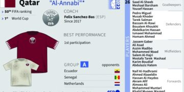 Qatar have point to prove against Senegal says coach Sanchez