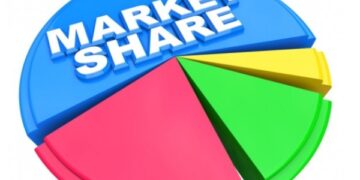 What is market dominance? ministry explains