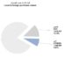 المؤشر الأسبوعي لبورصة مسقط يكسب 58.5 نقطة وقيم التداول تصعد لـ15مليون ريال