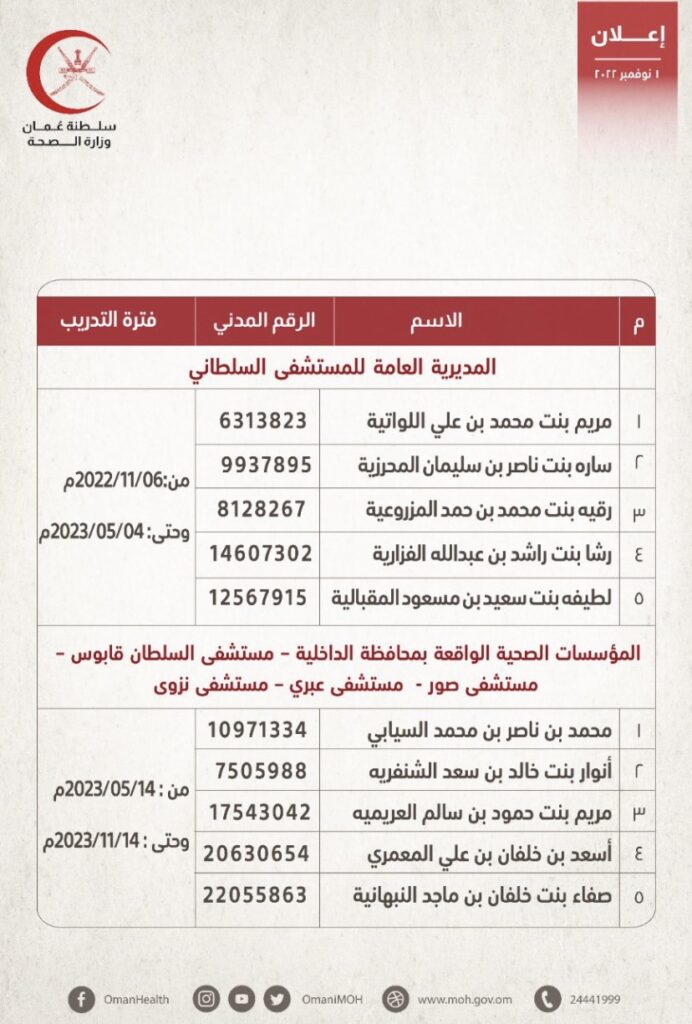 وزارة الصحة تعلن أسماء مواطنين للالتحاق بالتدريب لشغل وظيفة ( فني أول تخطيط القلب بالترددات الصوتية ) 2 FA243E99 F99F 434D 9FAB 2A641CC5142F