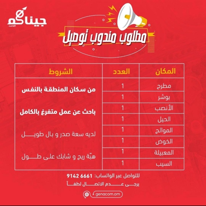 شركة جيناكم للتوصيل تعلن وظيفة شاغرة 2 IMG ٢٠٢٢١١٢٠ ١٢٥٣٢٦