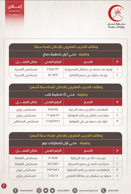 IMG ٢٠٢٢١١٢٩ ١٤٠٩٥١