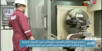 نمو الناتج المحلي الإجمالي بالأسعار الجارية بنسبة 30.4% في نهاية الربع الثاني من العام الجاري