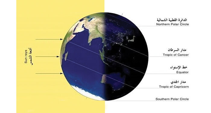 Winter Solstice in Oman on 22 December 1 Winter Solstice in Oman on 22 December