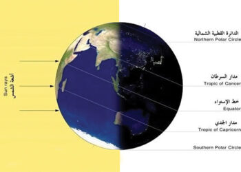 Winter Solstice in Oman on 22 December