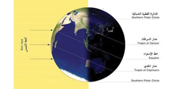 Winter Solstice in Oman on 22 December