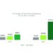 230 per cent growth in malicious crypto mining programmes