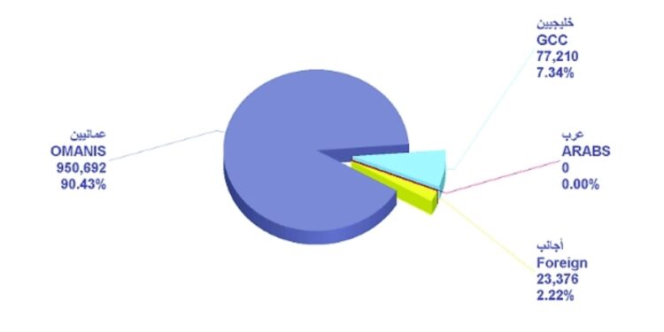 بورصة مسقط تستهل أولى جلساتها مرتفعة وتغلق عند 4622 نقطة