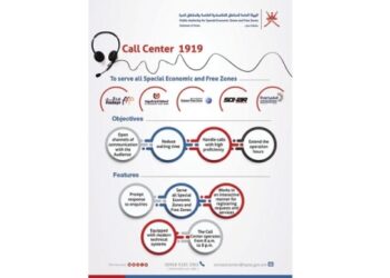 OPAZ services record 82% customer satisfaction