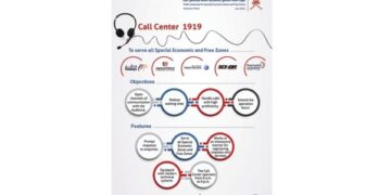 OPAZ services record 82% customer satisfaction