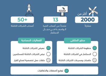 الاثنين القادم.. انطلاق فعاليات ملتقى “الاستثمار والشركات الناشئة”