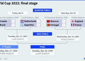 Record champions vs current runners-up