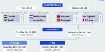 Record champions vs current runners-up