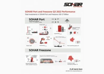 Sohar Port and Freezone poised for strong growth in 2023