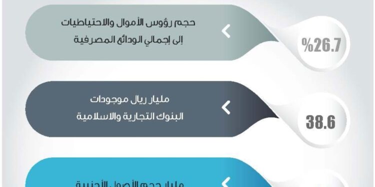 38.6 مليار ريال إجمالي موجودات القطاع المصرفي في سلطنة عمان