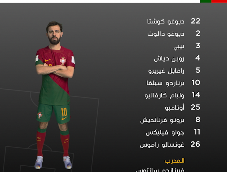 المنتخب البرتغالي يتجاوز مطب سويسرا بفوز كبير ويضرب موعداً مع المنتخب المغربي في ربع نهائي كأس العالم FIFA قطر 2022™