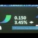 ارتفاع مؤشر بورصة مسقط بنسبة 0.18 %