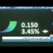 القيمة السوقية لبورصة مسقط تسجل مستوى قياسيا بعد أن تجاوزت 23 مليارا و700 مليون ريال عماني