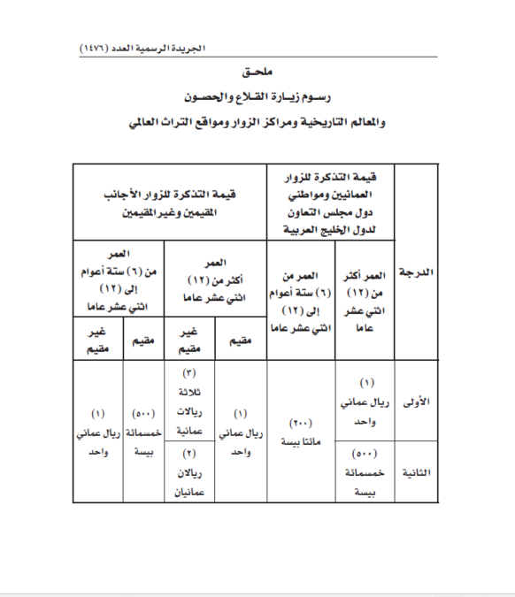 قرار وزاري بتحديد رسوم زيارة القلاع والحصون والمعالم التاريخية عاشق عُمان