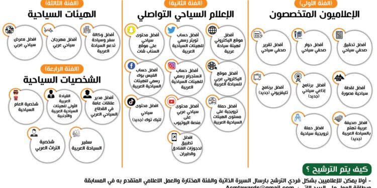 <br>مسؤول كبير بالجامعة العربية يعلن تفاصيل جوائز الاتحاد العربي للاعلام السياحي 2023 1 1E5E2123 9405 48B8 A308 476E80199070