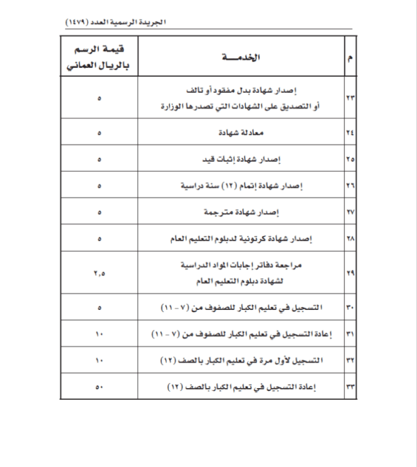 قرار وزاري بتحديد رسوم الخدمات التي تقدمها وزارة التربية والتعليم 5 58 750x841 1