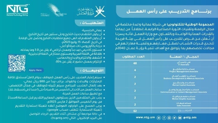 المجموعة الوطنية للتكنولوجيا تعلن فرص للتدريب على رأس العمل 2 IMG ٢٠٢٣٠٢٠٢ ١٦٣١٠٨
