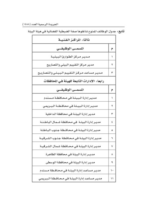 قرار وزاري بتخويل صفة الضبطية القضائية لبعض موظفـي هيئة البيئة 6 5D4B4D6F B752 4904 BB88 F51DED93CDDF