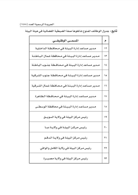 قرار وزاري بتخويل صفة الضبطية القضائية لبعض موظفـي هيئة البيئة 5 C3E47133 1DE3 4561 A82B 84B220E1C90D